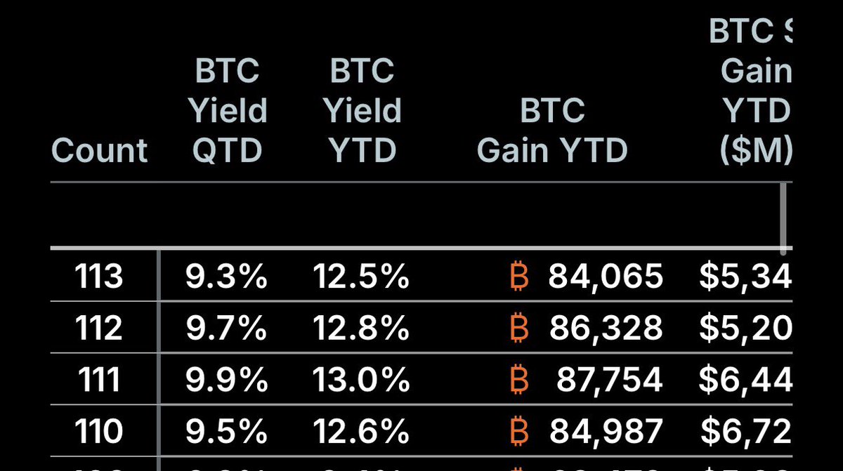 Crypto_Cooper91's tweet photo. @Strategy Stop. Please. https://t.co/CDrwtUfwhR