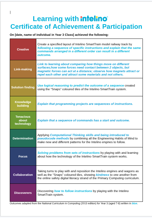 TsuiAllen's tweet photo. @vanessawears @intelino Good morning! @vanessawears and thank you for ♥️ my #TrainTrackTuesday post. Here's the complete set where specifically for the Year 3 classes connects to the Science curriculum comparing performance of the @intelino trains on wooden with #SmartTrain track sections... https://t.co/jMfBQ48wyj