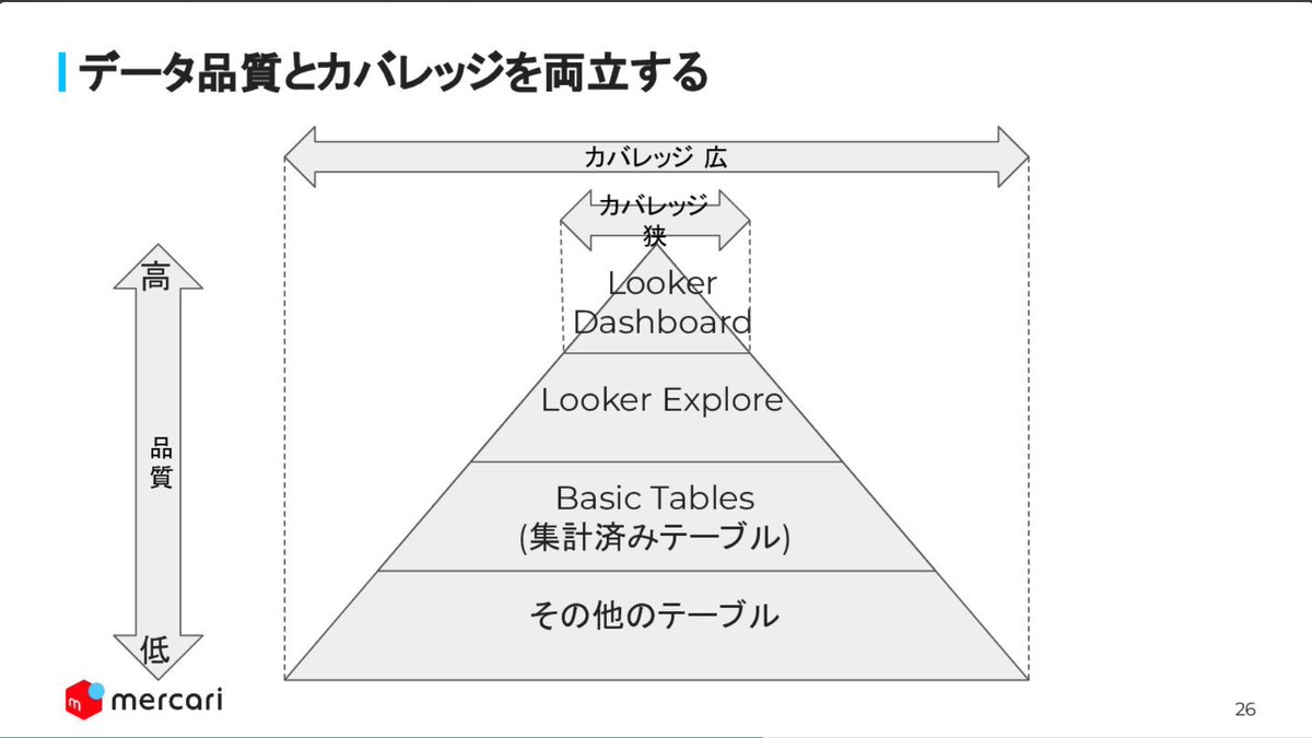 k_data_engineer's tweet photo. すごくわかりやすい図👏

https://t.co/XM0ALQW6oT https://t.co/vXpeLBFWr4
