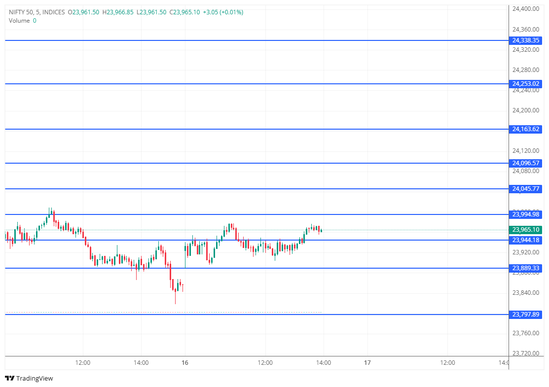 marketuptodate's tweet photo. Nifty likely to remain between 24000-23900 level +- 50 pts as OI is pressuring from both sides! Huge OI on ATM right now! Nifty seems sideways!

#Nifty50 #Banknifty #Sensex #StockMarketIndia #OptionsTrading #NiftyOptions #Fnodata https://t.co/A0Q6FpNjcx