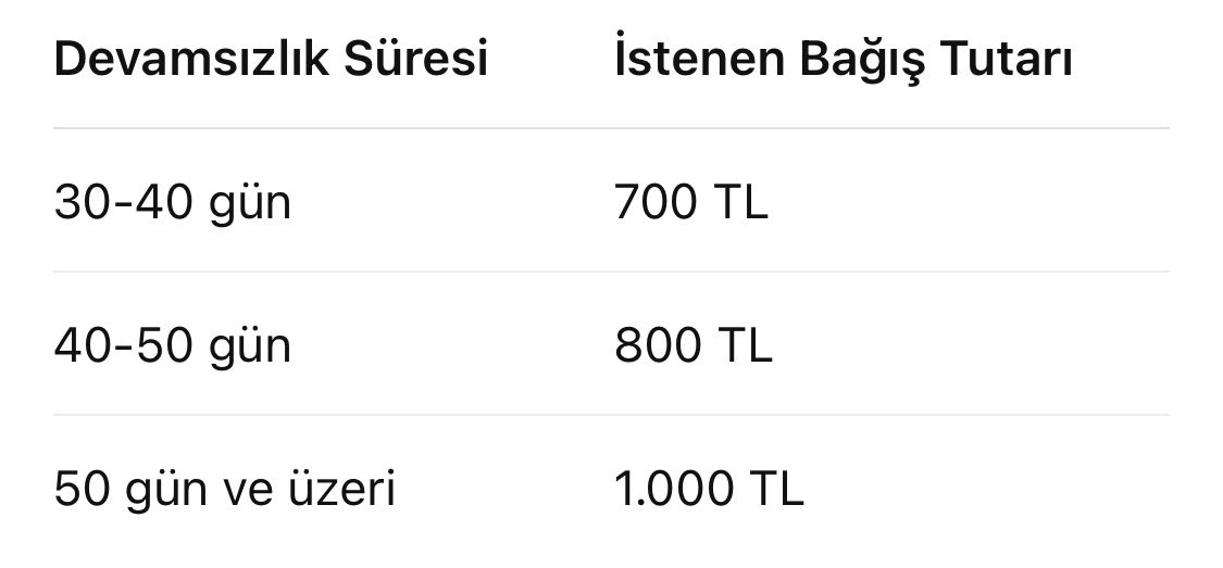 haberaktifcom's tweet photo. İstanbul Sultançiftliği’ndeki Bahattin Yıldız Anadolu Lisesi’nde, öğrencilerin devamsızlık kayıtlarının okula yapılan bağış karşılığında silindiği ortaya çıktı. (Seyhan Avşar) https://t.co/t4xVOpEQne