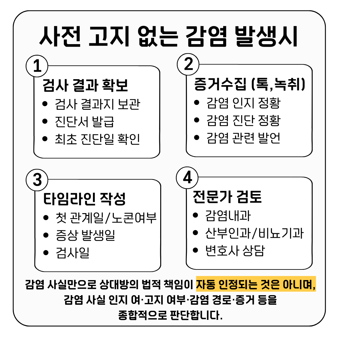 hanju_summer's tweet photo. RT plz) 상대방이 성병을 숨겼나요?
: 미고지로 인해 발생한 감염 피해 법적대응 가이드

※질병은 '질병'으로 존재합니다.
특정 질병감염자에 대한 부정적 시각을 지양하며, 감염 사실, 감염 당사자에 대한 비난이 아닌,  [감염 사실을 고지받지 못하여
생긴 피해자 구제의 목적]으로 작성됐습니다※ https://t.co/hNpV1eNI0b