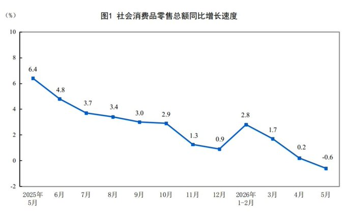 zzjohnh's tweet photo. 平心而论，你就说这内需刺不刺激？ https://t.co/r4q2zvAglH