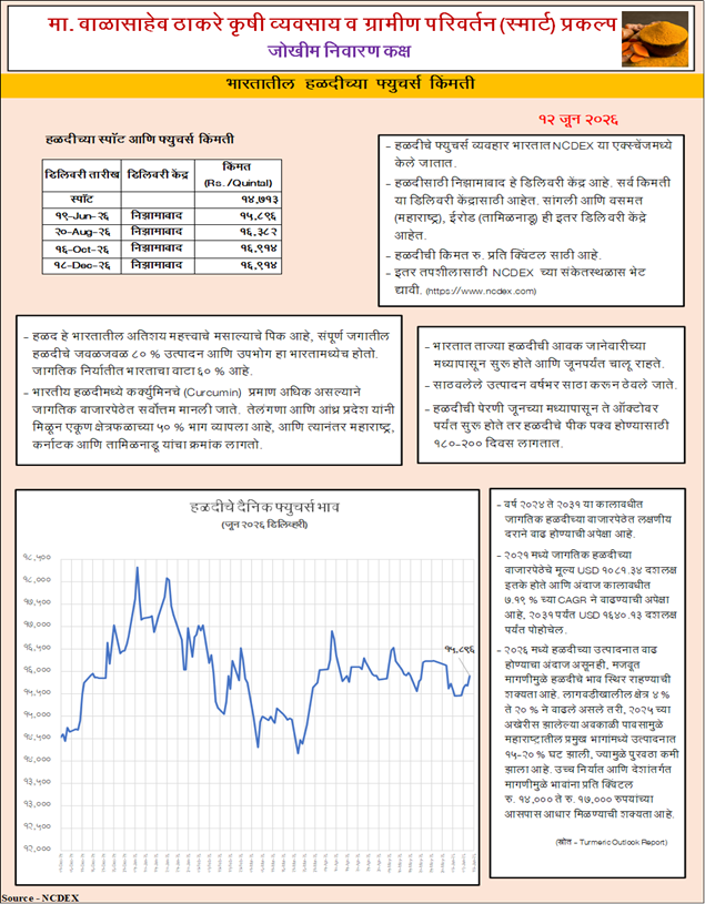 SmartAgriMarket's tweet photo. हळदीच्या भारतीय वायदे बाजारातील फ्युचर्स किंमती
#futures #Commodities https://t.co/OB1yZ1RVvF