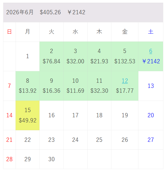 ozaworks2's tweet photo. 6/15，配当入金しました。

【NOV】【IP】【PFE】から$49.92いただきました。

6月の配当合計$405.26

上がるね～！

株価はホント連日高値更新。

だけど米国はこの先の利上げが怖いね～ https://t.co/87wO9Ia2MJ