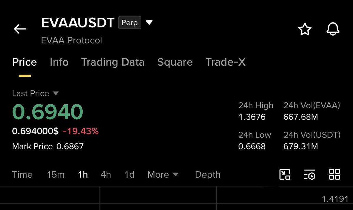 BitcoinSnipe's tweet photo. Congratulations! $EVAA did the same as $VELVET after my warning. https://t.co/2DCFIewfPF