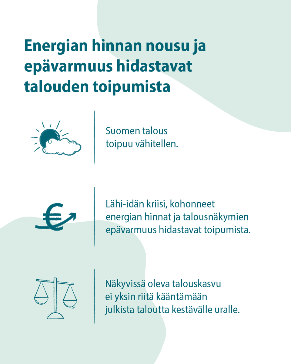 Energian hinnan nousu ja epävarmuus hidastavat talouden toipumista.
Suomen talous toipuu vähitellen.
Lähi-idän kriisi, kohonneet energian hinnat ja talousnäkymien epävarmuus hidastavat toipumista.
Näkyvissä oleva talouskasvu ei yksin riitä kääntämään julkista taloutta kestävälle uralle.