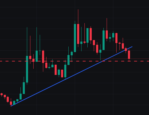 xbtSTZY's tweet photo. is there hope for $unc? https://t.co/FPiVoSz3xv