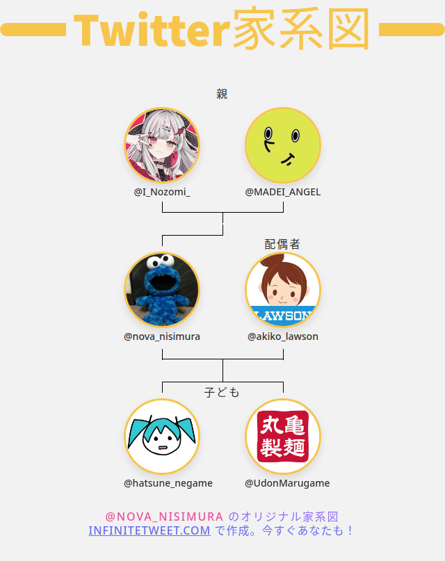 nova_nisimura's tweet photo. 👨‍👩‍👧‍👦 私のTwitter家族:
👫 親: @I_Nozomi_ @MADEI_ANGEL
👰 配偶者: @akiko_lawson
👶 子ども: @hatsune_negame @UdonMarugame

➡️ https://t.co/AW1IvhCgBM https://t.co/NxsvTVraVc