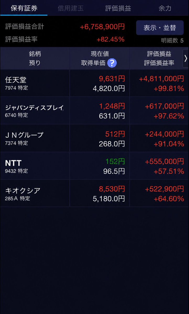 aoiro___1001's tweet photo. 一度しか言わない。これが最後だ。 
来るよ。大急騰... 証明された。
やはり相場は嘘をつかない。
🥇：任天堂： 8863円→18366円 （3ヶ月）
🥇：ジャパンディスプレイ：2988円→12993円 （2ヶ月）
🥇：JNグループ：1093円 → 10045円（1ヶ月）
🥇：NTT：1833円 → 13850円 （1ヶ月）
🥇：キオクシア：3790円→ 16996円 （1ヶ月）
結局いつも勝っているのは、私の発信をちゃんと追っている人だけです。