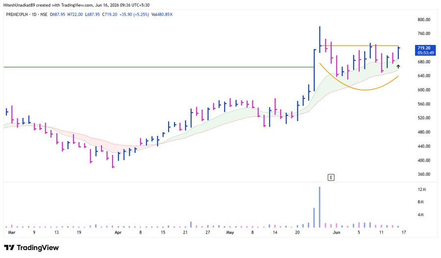 Day1Up_Steve's tweet photo. Long #PREMEXPLN at 702

SL - 2.50% https://t.co/0bVvoXaGky