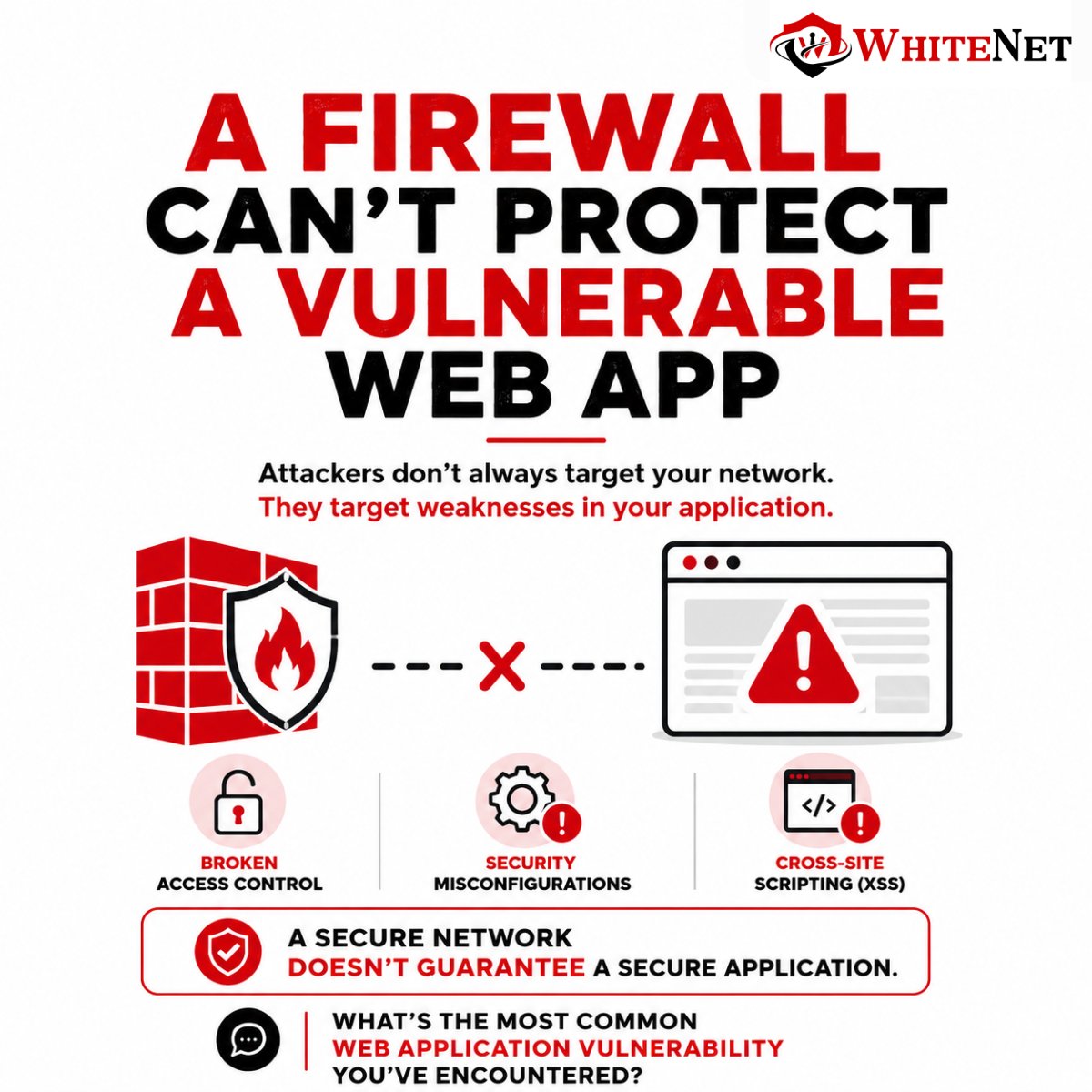 whitenetio's tweet photo. โQuick question:
If your firewall is secure, does that mean your web app is secure?
Not always.
๐ฌ Share the most common vulnerability you've encountered.
#CyberSecurity #AppSec #WebSecurity #whitenet https://t.co/RNILJAmpnF