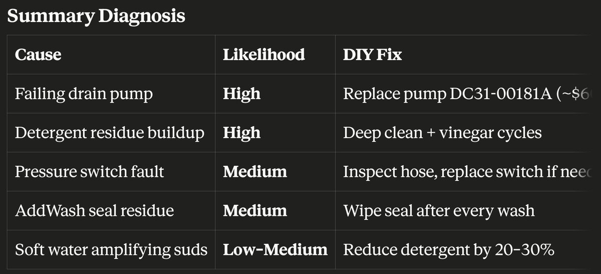 opijayasinghe's tweet photo. @SelfApproved1 @drinkonsaturday @claudeai I ordered a drain pump off eBay for $30. Funnily enough, it didn't end up being the drain pump, but a sock blocking the pipe to the drain pump. https://t.co/30KjPpiKaU