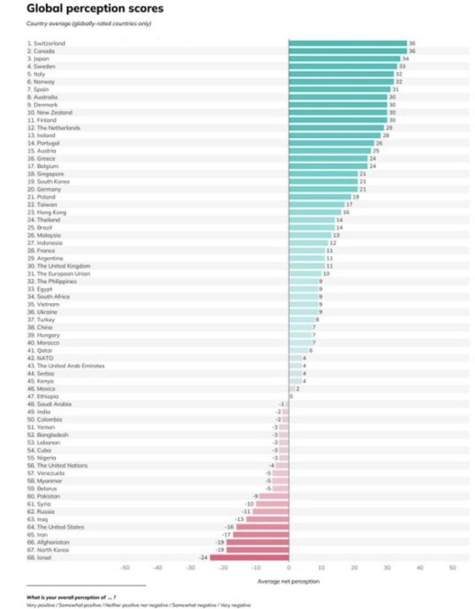 hplostyle's tweet photo. Lol so killing and raping children and admiring it and enjoying it isnt crazy?  Thats a new 1.  Only thing the world can agree on is those white trash europeans are nazis.  Jewish Supremacy isnt a problem?  Isnt that a nazi ideology?  My race is the best and superior and the rest are subhuman animals is healthy?  Killing innocent non-violent Christians for fun and land and we're the crazy ones?   IDF cheif rabbi says during war its ok to rape and fullfil sexual desires and we are the crazy ones?  Hamas has serious problems but the global sex trafficking, power, control of those fake jews is the global problem.  Look at the IDF women sexual assault numbers.  WOW!  7 PER DAY with the lowest conviction rate amongst civilized nations by 25 percentage points.  Nazis weren't that sick nor the co.munkst Russians.  Chosen by satan!