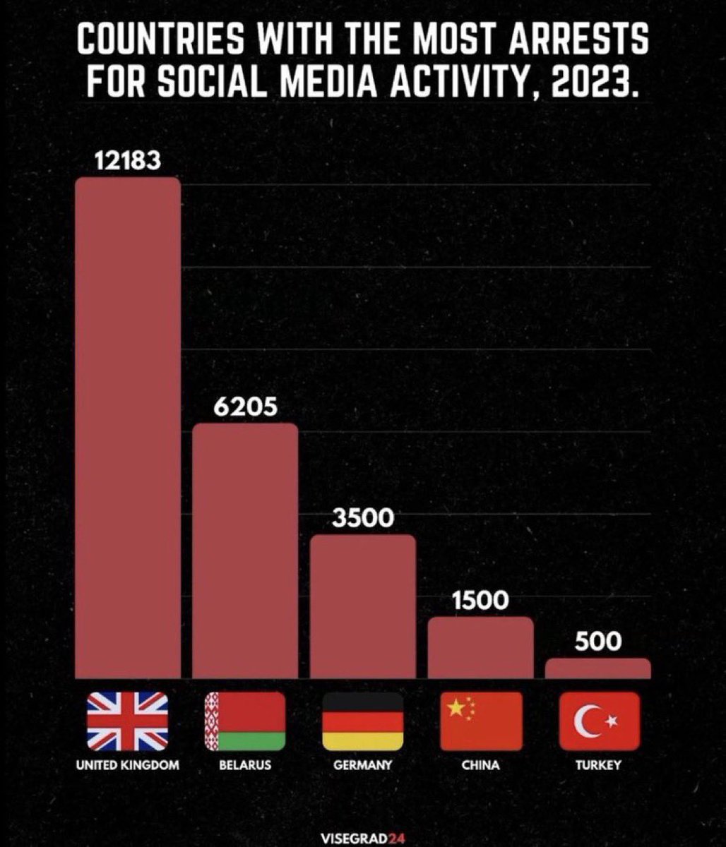 Right over Left Everytime tweet media