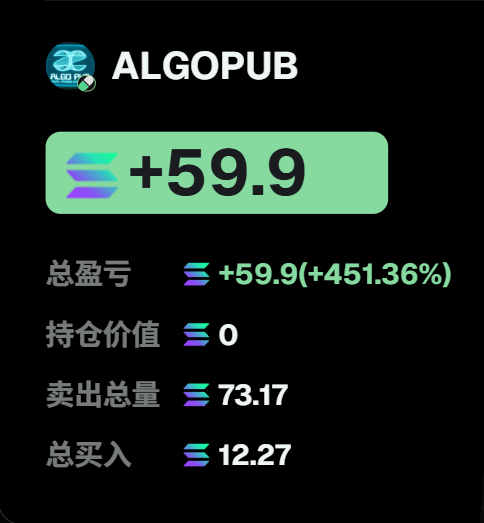 0xLUFFT's tweet photo. $ALGOPUB：`F6mbYSowWLoqX1G7qyc8xfggbr4VkwAjLdsPqmtcpump` | 市值 310K
$AI ：`ce9JbCEWG3tpwUpDHz5KELH8LkRW3e1BvSuudGhpump` | 市值  1.92K

聪明钱地址: https://t.co/TeLmhXmtdZ

该地址以平均 $42.35K 美元 的市值买入 $ALGOPUB ，目前清仓，总盈利 59.9 SOL ，超过 $4449+ 美元。  

与此同时，他在 $AI  上的盈利已达 39.93 SOL
  
密切关注这个地址的动态 —— 你会逐渐发现其中的规律。

盯紧这个钱包，别错过它使用的meme交易工具和下一个机会！