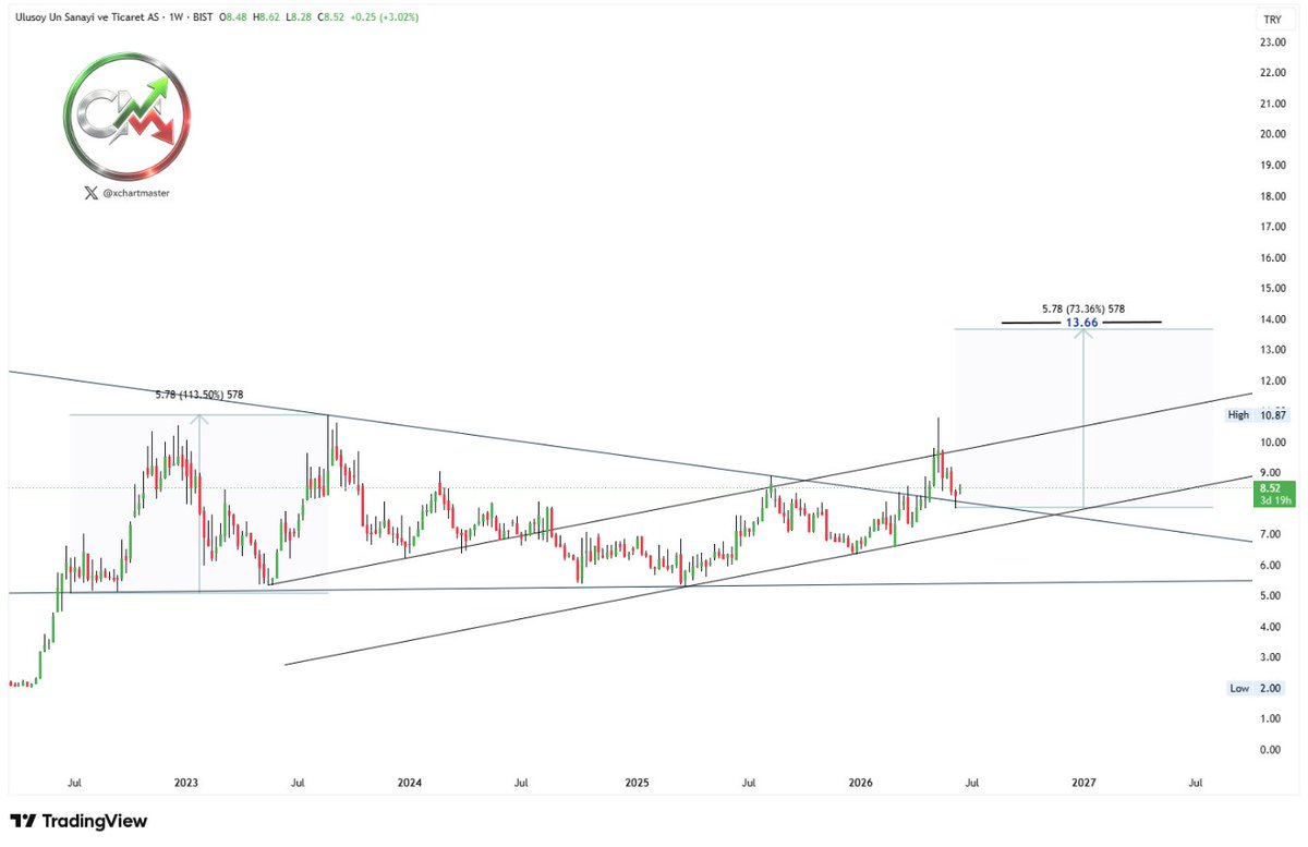 Chart Master (@XChartMaster) / Posts / X