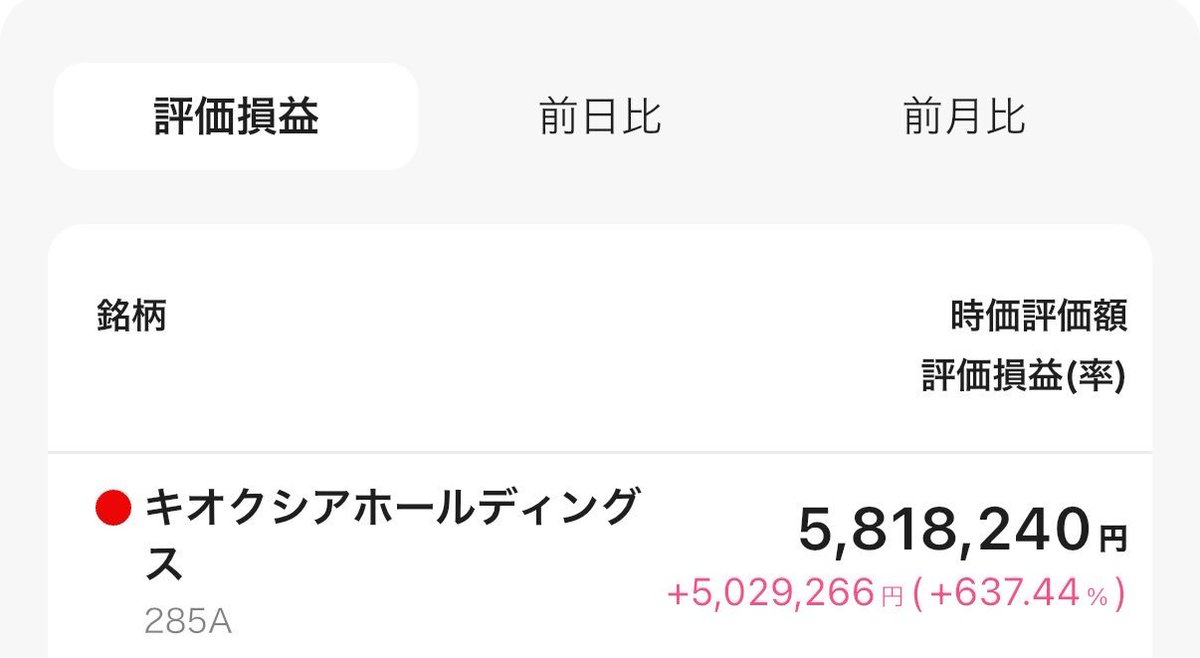 yakakudou's tweet photo. 給��で何となく買ったキオクシア。

それが今では、

わずかな期間で500万円超の含み益に。📈🔥

投資は本当に何が起こるか分からない。🚀 https://t.co/TyZoGDSqNO