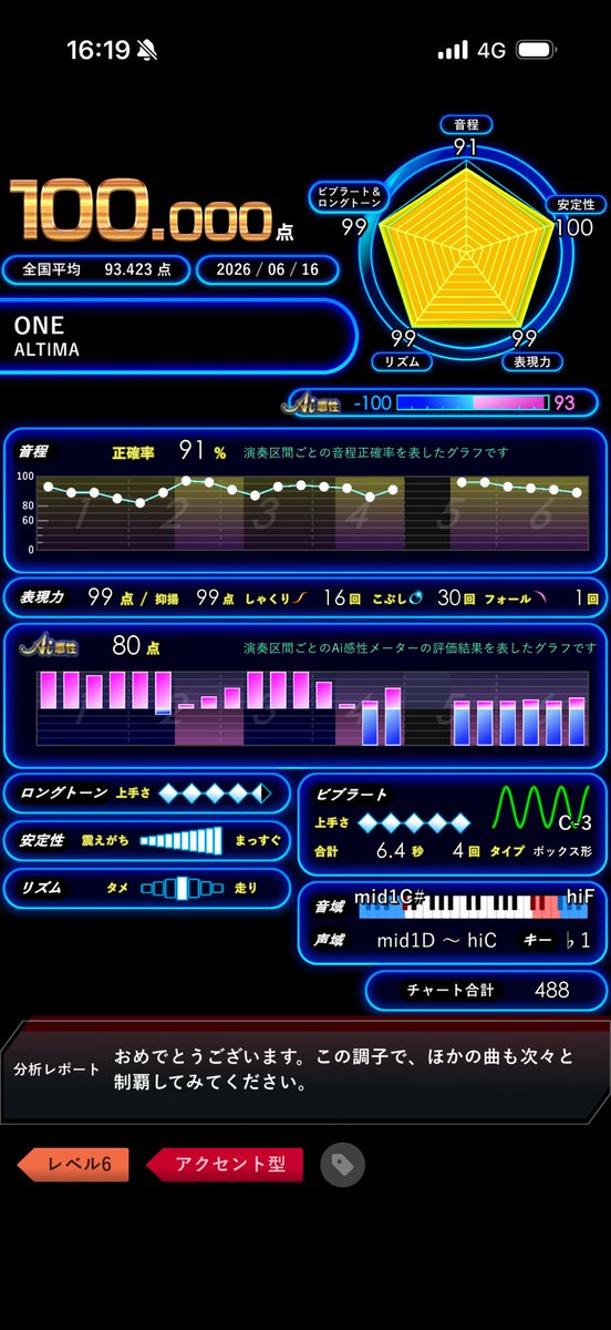 りたあん tweet media