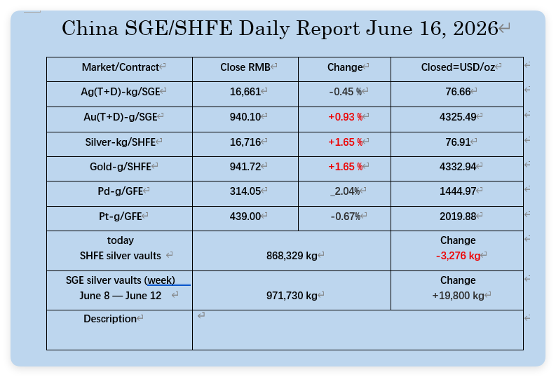 oriental_ghost's tweet photo. June 16, 2026, the PM markets data in China. https://t.co/jo8xS4X5YG