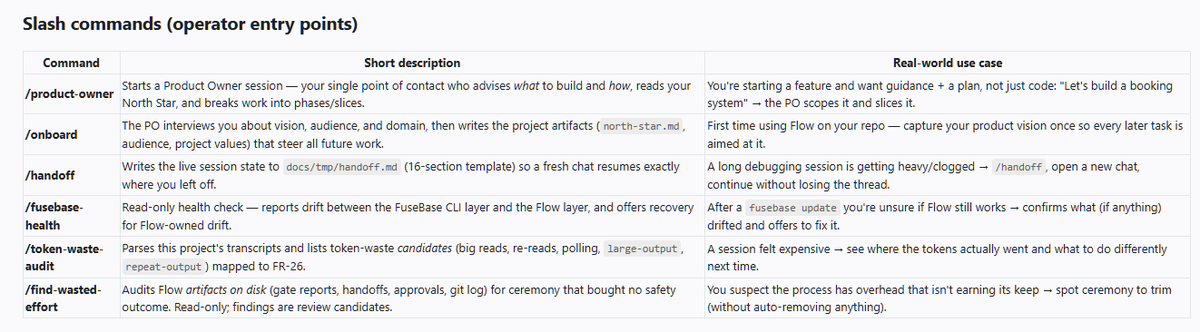 ipavel_sher's tweet photo. New large update for FuseBase Flow - SLASH COMMANDS

Main upgrades: increase your token efficiency and build process

1) Ask your LLM to upgrade FuseBase Flow  https://t.co/H2VwcvjlJJ
2)  Ask to "run FuseBase Flow Health Check" and agree to apply fixes if needed
3) Besides slash commands we added additional skills for speed and token efficiency

Enjoy!
