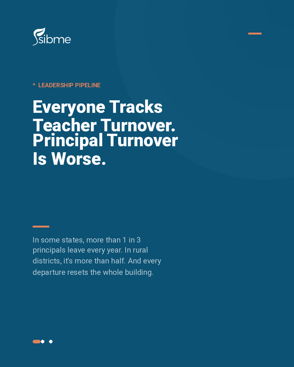 SibmeApp's tweet photo. We measure teacher attrition obsessively. Principal attrition barely makes the agenda - even though it's often higher, and every exit ripples down to every classroom in the building.

https://t.co/Lcsbjeb7wm

#EdLeadership #K12Education #EdTech #SchoolLeadership https://t.co/uMggNMsuvT