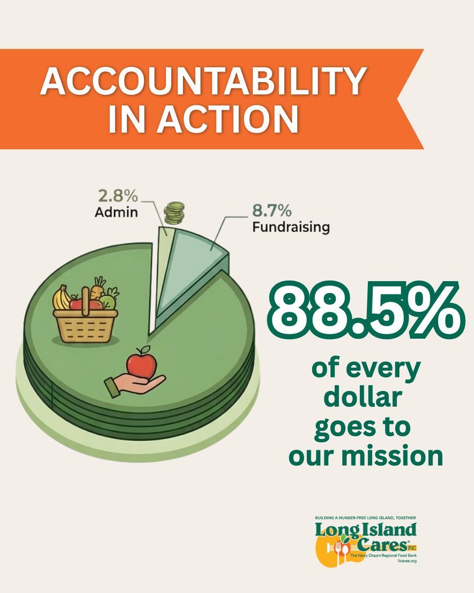 LongIslandCares's tweet photo. This impact is only possible because of our incredible community of donors, volunteers, partners, and advocates. Together, we're building a #HungerFreeLongIsland #Accountability #LongIslandCares #CommmunitySupport #Mission https://t.co/YBHD1mcspu