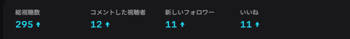 odeyowai's tweet photo. やっぱ配信始めたてっ楽しい♪ https://t.co/JG9aISr462