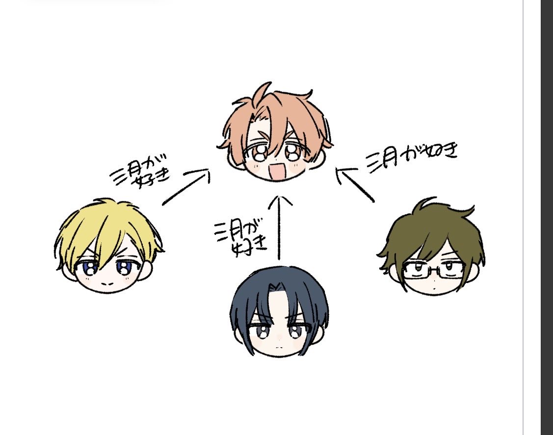 ttk_hanataro's tweet photo. MEZZO"以外の人間関係こう見えてる https://t.co/3yTwJErHgI