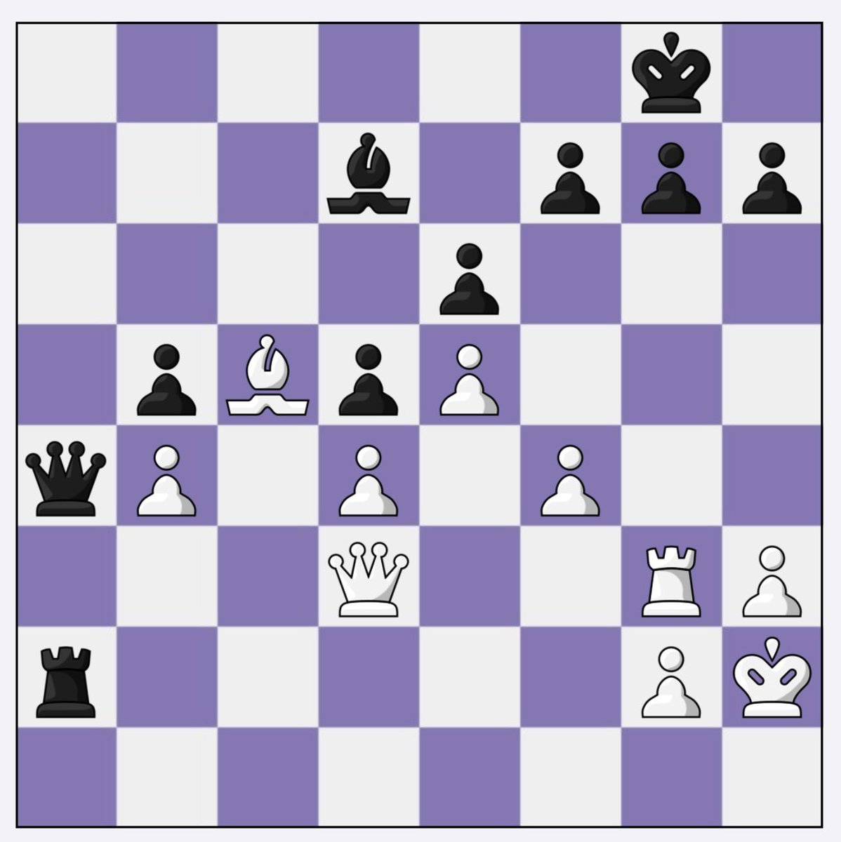 ChessAnalysis64 tweet picture