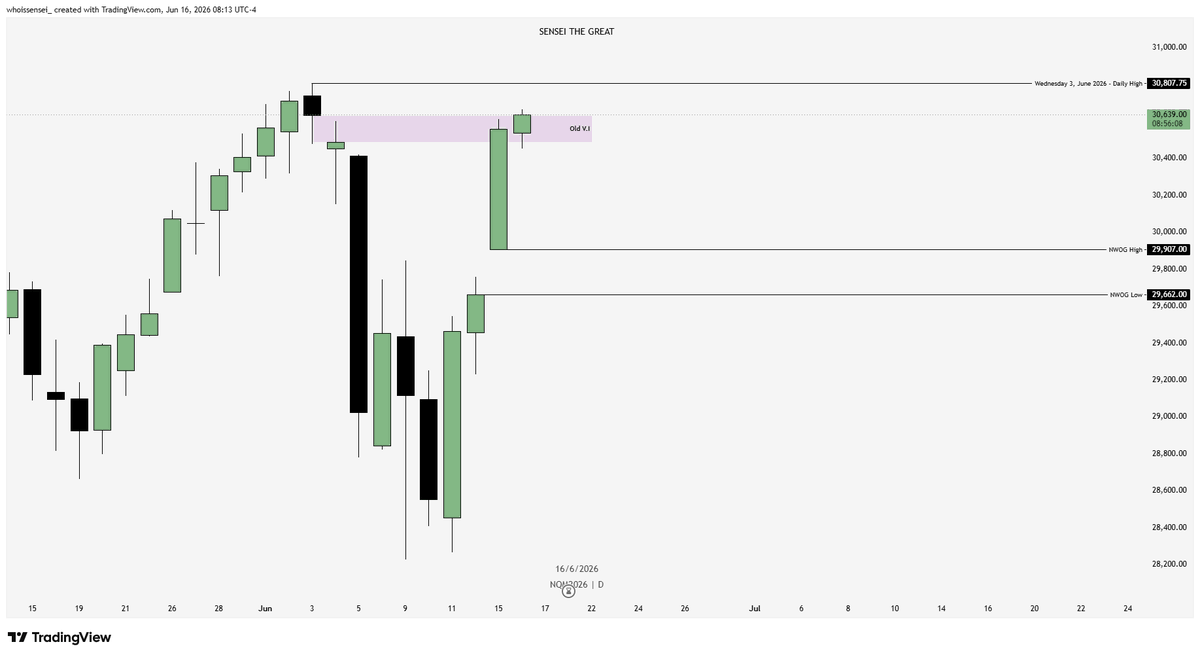 whoissensei's tweet photo. $NQ https://t.co/6VybYtq0UQ