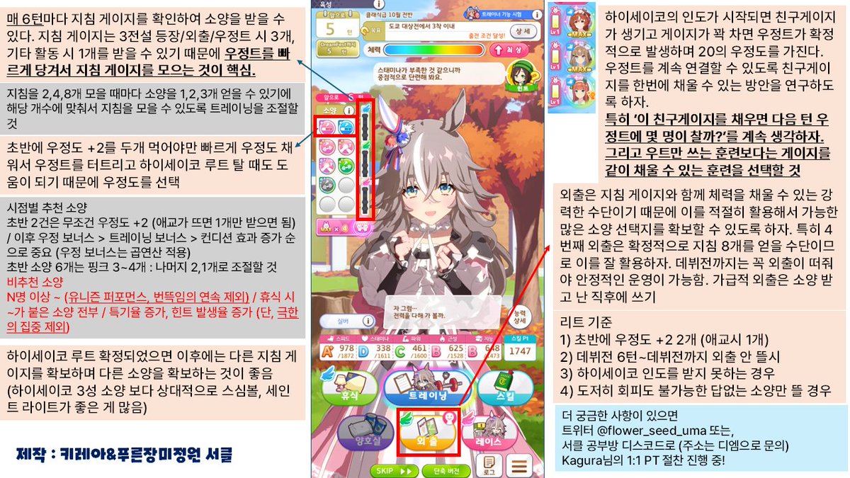 flower_Seed_uma's tweet photo. 요청 받은 레전드 시나 1장 요약을 만들었습니다. 사실 저도 부끄럽게도 아직 고점을 못 뚫어서 많이 미흡하긴 한데.. 중요한 부분은 좀 정리가 된 것 같아서 올려봅니다. 도움이 되셨다면 알티 부탁드리고 질문 사항 있음 문의 주세요. 저는 라이스 UB 찍을때까지 폐관수련하러... https://t.co/LH4v2MSrW7