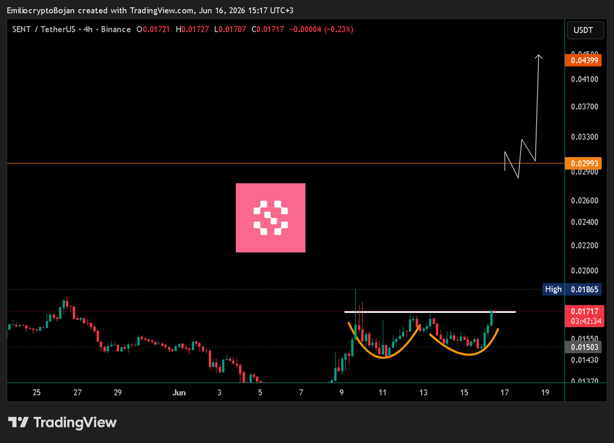 EmilioBojan's tweet photo. $SENT

#SENT has a clean bottoming structure and is giving full send vibes.

Above 2993, we push toward 4399. https://t.co/IduacEeWHe