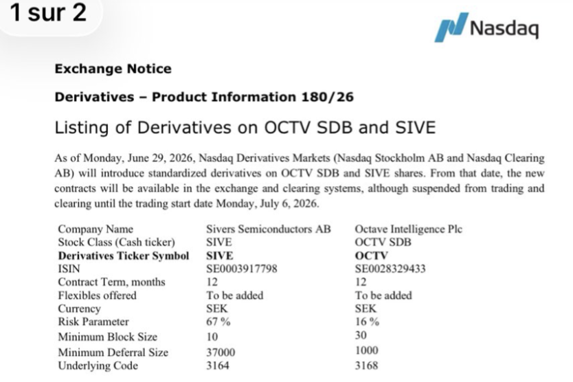 PepInvestStocks's tweet photo. $SIVE Nasdaq has officially announced that standardized derivatives, including options and futures, will be introduced for Sivers Semiconductors shares starting June 29, with regular trading scheduled to begin on July 6.

For the company and its shareholders, this announcement represents a major fundamental milestone that should be viewed as highly positive for several reasons.

First, the introduction of standardized options serves as a validation by the exchange itself. Nasdaq strictly lists these instruments for companies that demonstrate consistently high trading volumes, robust liquidity, and strong international market interest. With this move, $SIVE officially transitions away from being a speculative small-cap stock and establishes itself among professionally traded technology companies.

Second, this step opens the door to institutional investors.

Many large funds, asset managers, and family offices are legally or internally restricted from investing in equities unless a liquid derivatives market exists alongside them to hedge their positions. This barrier is now being removed, which is highly likely to drive a significant influx of major institutional capital over the coming months.

Third, the new market structure provides substantial fuel for an upward movement. 

Given that the stock is already under intense scrutiny due to the upcoming US listing and the recent AGM, the introduction of options will heavily amplify trading dynamics.

If positive operational news drops in the near future, market participants engaging in delta-hedging and covering short positions will inevitably push the share price upward.

Following the key decisions made at yesterday’s annual general meeting, this official notice from Nasdaq provides further concrete evidence that $SIVE is currently undergoing a fundamental re-evaluation in the financial markets.

The structural foundations for a sustained and dynamic upward trend have now been successfully established.