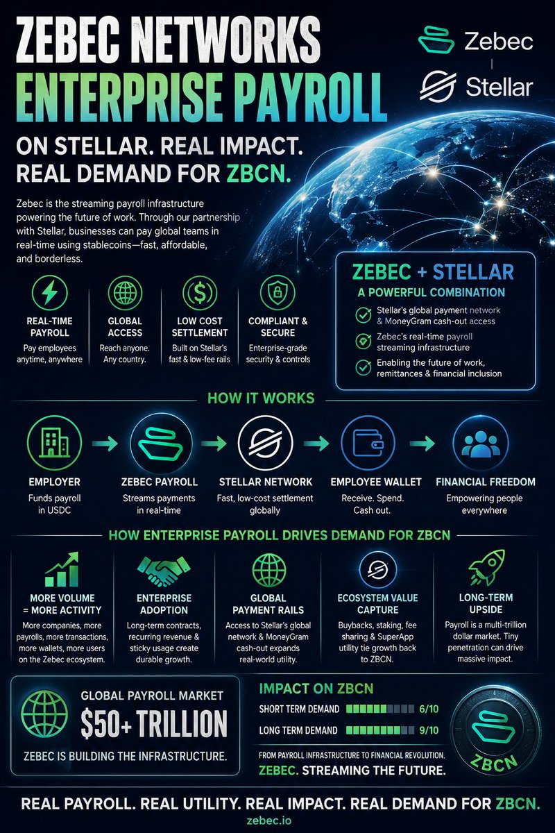 ZBCNLegend's tweet photo. Good morning!

I'm not sure even us hardcore $zbcn holders understand the true impact of the @StellarOrg & @Zebec_HQ announcement.  This very well could skyrocket demand for the token. 

We already know @StellarOrg is moving fast. 

Get on board while you can. 

"The ship has set sail" -ZL-