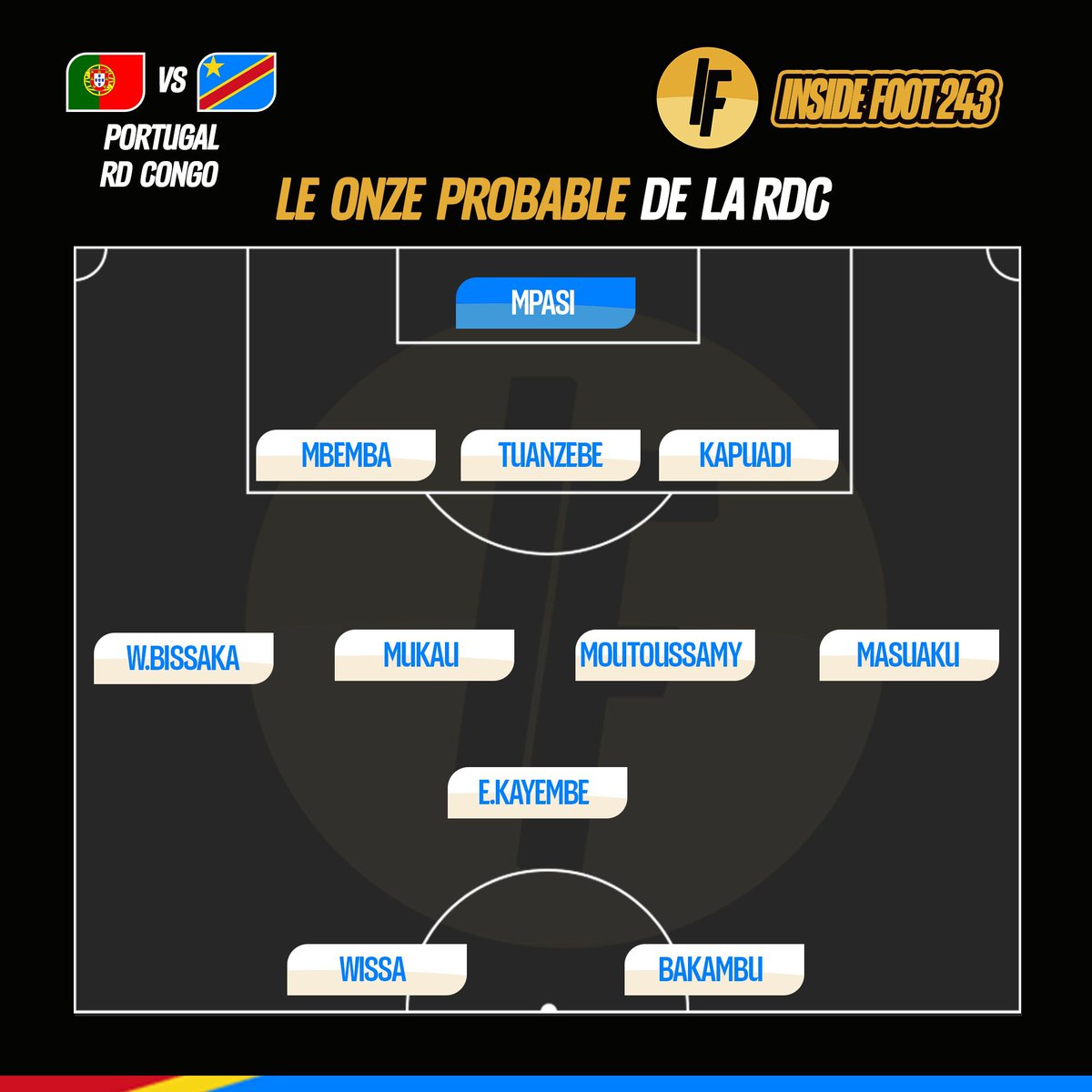 Inside_foot243's tweet photo. 🇨🇩 La composition probable des Léopards face au Portugal. 

Comme l’a évoqué @KvinMac, Sébastien Desabre pourrait reconduire le 3-5-2, comme face au Danemark. 

Noah Sadiki devrait à nouveau débuter sur le banc, tandis que Wan-Bissaka devrait occuper le poste de piston droit. 

#PORRDC #Congo