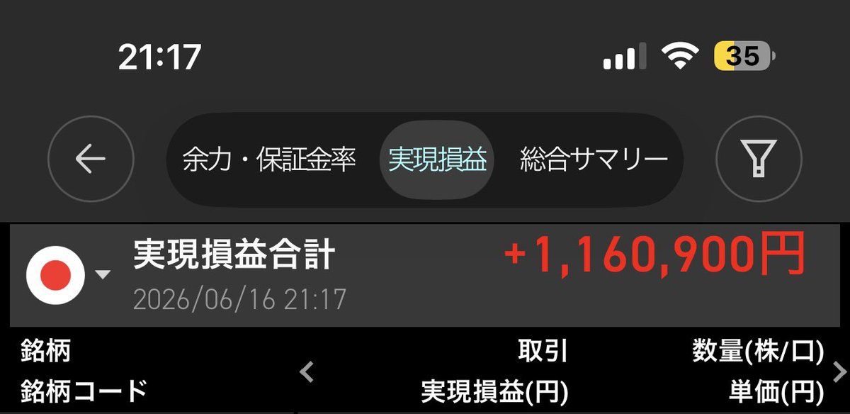 mmmx_uo's tweet photo. 2026.06.16
+116万
デイトレは前場にちょっとだけ(👍🏻ᴖ ·̫ ᴖ )👍🏻

今日キオクシア97000までいったんだ…含み益が輝いてる🥹笑

今日もおつかれさまでした(👍🏻ᴖ ·̫ ᴖ )👍🏻 https://t.co/ij6B1nXM4v