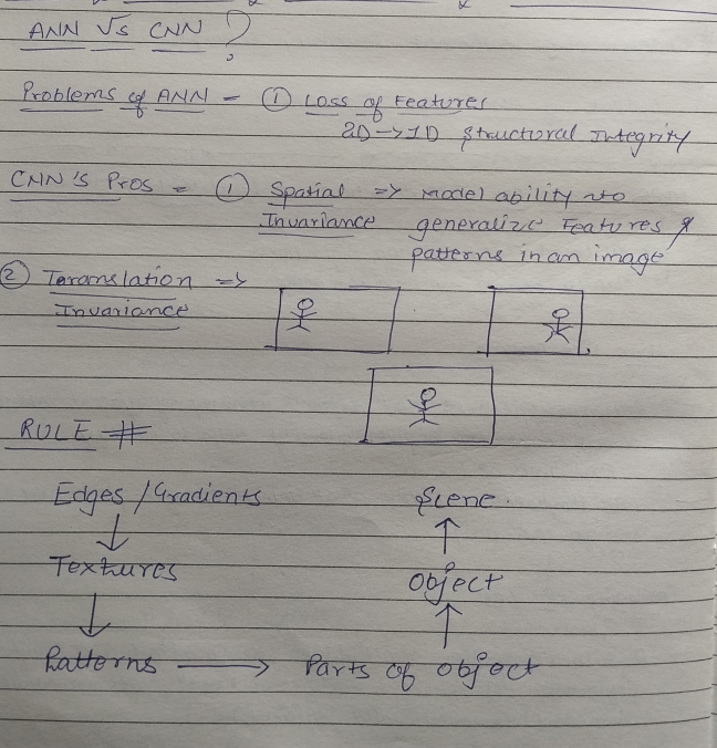 knee_kunzz's tweet photo. ๐Day 361 of #ML365 #machinelearning
Computer vision Theory - 3/6 https://t.co/QfJsKTqyiG