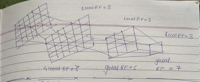 knee_kunzz's tweet photo. ๐Day 362 of #ML365 #machinelearning
Computer vision Theory - 4/6 https://t.co/GhUSJZNeHb