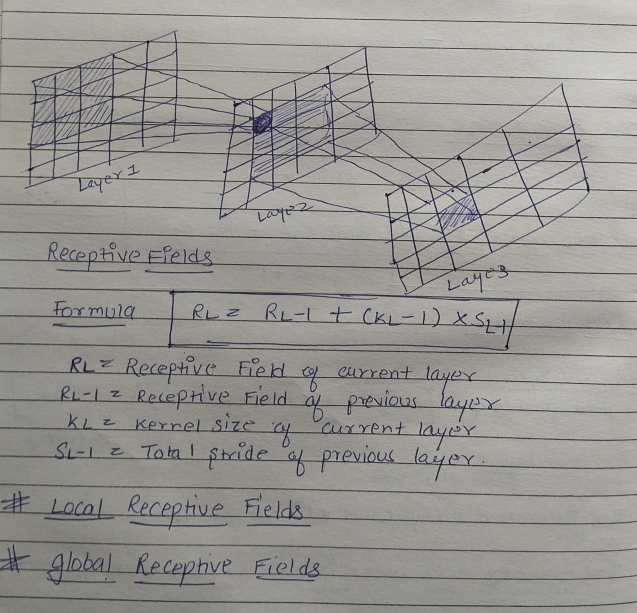 knee_kunzz's tweet photo. ๐Day 362 of #ML365 #machinelearning
Computer vision Theory - 4/6 https://t.co/GhUSJZNeHb