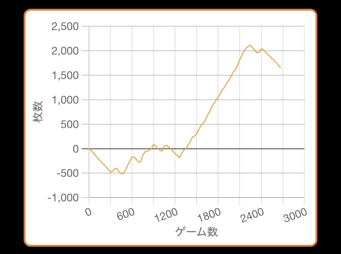 123_cba_'s tweet photo. 午後半休で
予定が早く終わって
乙女に呼ばれてる気しかしなくて
マイホに🏃
２０台中
一台空きで
私を待ってました🫶
初当たりは2段階♪
次はアタック♪
そして2段階当♪
分からんまま
本能寺当たって
双😍
次は伊達さんで
乙女達が
一緒にpushしてくれて
150😍
楽しすぎた初打ちになりました☺︎ https://t.co/Ol2LvhE6VE