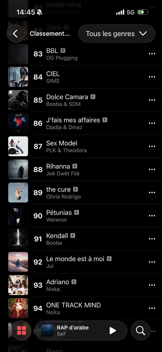 Ackerman92c's tweet photo. @Khamsa170 Frero sa sert a rien de chialer kaaris a fait des meilleur performance que lui c’est tout et biensur jcomptabilise que le streaming mais quand tu l’explique que ça musique la plus streamee de son projet et 91 sur le top 200 Apple Music https://t.co/9ZXITMfSuA
