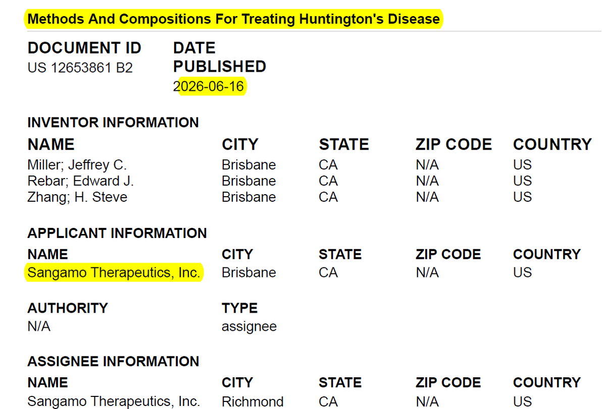 BiotechAnalysst's tweet photo. $SGMO has been granted Patent US 12653861 B2
Today:
Methods And Compositions For Treating #Huntington's Disease
methods of #modifying an Htt gene for #treating
or #preventing Huntington's Disease.
RE $QURE https://t.co/whYt1RNNF7