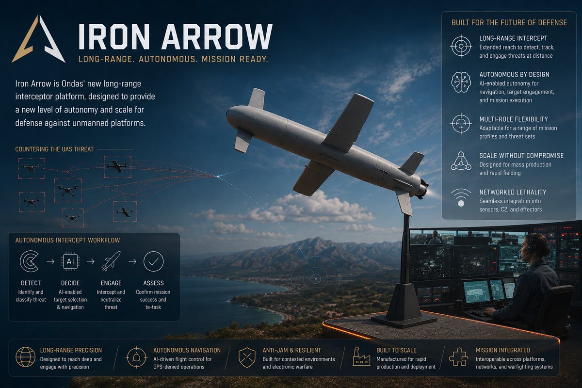Modular Mounted Autonomy 🚨👀 BREAKING: $ONDS UNVEIL TWO MORE CUAS SOLUTIONS @ EUROSATORY 2026‼️ 🛡 ...