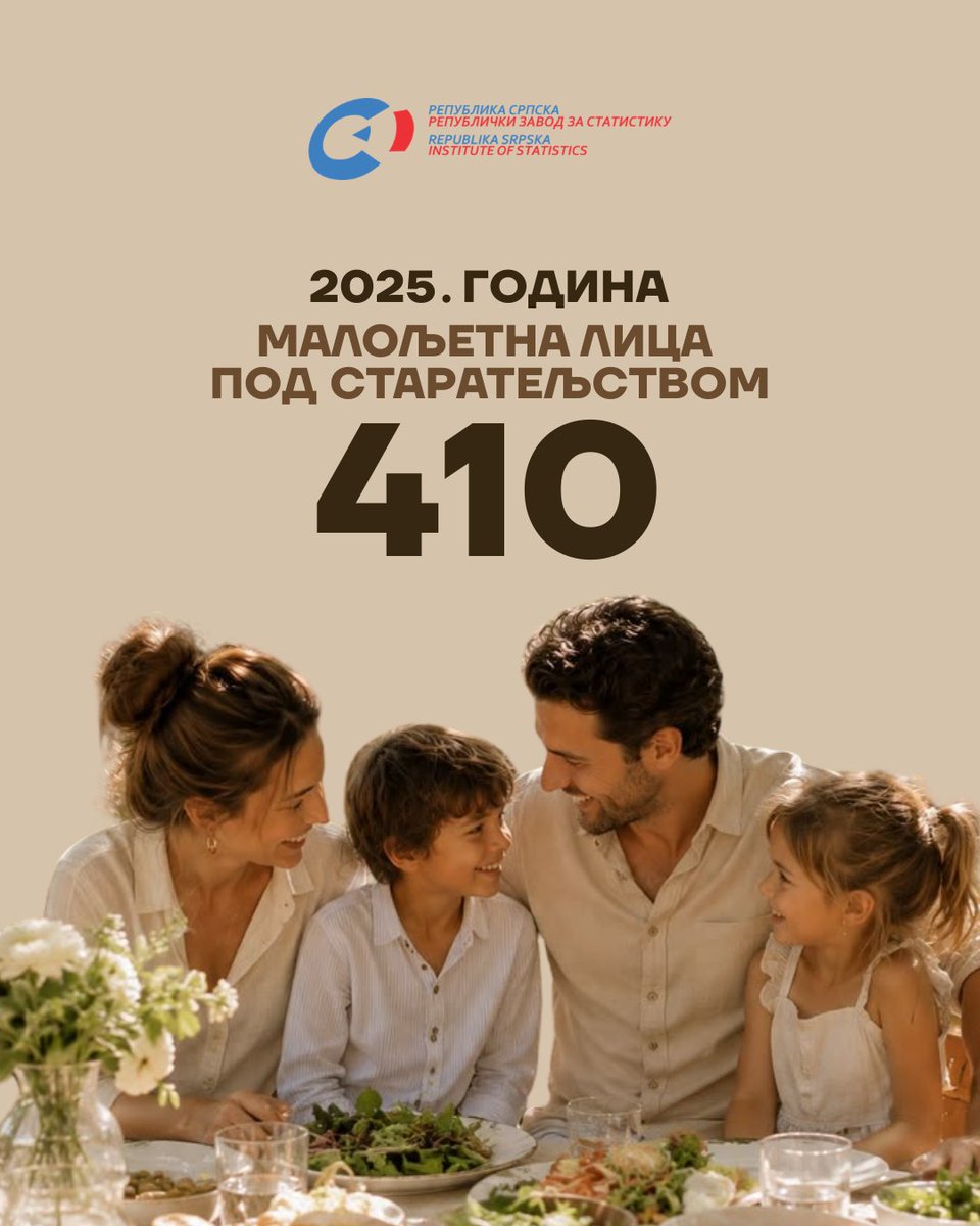 rsstatistika's tweet photo. Сви имају право на породицу!

Старатељство, хранитељство и усвојења у Републици Српској, 2025. година https://t.co/dmvzpIGiGM