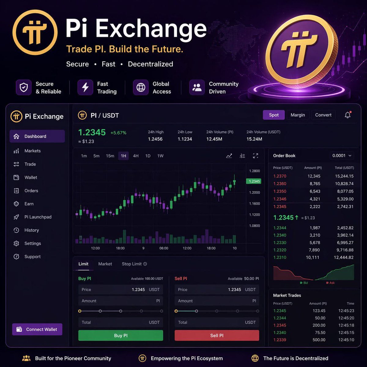 Pi Archive π tweet media