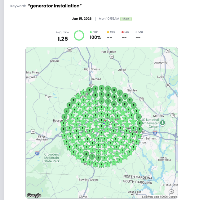 irentdumpsters's tweet photo. An HVAC company we work with just launched a separate brand for generator installation.

 Different Google Business Profile, different name, different website. 

They ranked #1 in their market within weeks because almost NOBODY in their area is treating generators as a standalone service.

Generators are $5,000 to $15,000 jobs and demand keeps climbing with storm seasons getting worse every year. 

But most HVAC and plumbing companies bury generator work under their main profile where it competes with AC repair and furnace installs for attention.

If you do generator work, spin it off. Separate brand, separate profile, separate site. The competition is so thin right now that 25 reviews and a few backlinks could put you at the top of the map in your city.