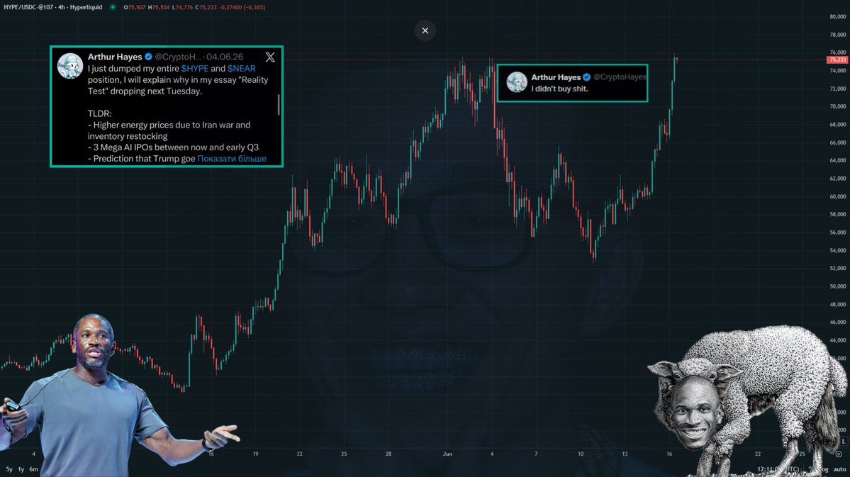 Beliukh_'s tweet photo. Arthur Hayes won’t get $HYPE at low prices anymore.

As we can see, @CryptoHayes doesn’t read the market perfectly after all.
$HYPE is doing just fine without his support. We’ve broken ATH and are rapidly moving toward $100.

Just a week ago, CT was discussing reports that a wallet linked to Hayes had bought around $2M worth of $HYPE. 

Arthur’s response? “I didn’t buy shit.”

Knowing Arthur, I wouldn’t be surprised if a few days from now he drops a new essay called “HYPE MAN 2.0”, reveals that he actually did buy, starts calling for $150 again, and then sells his bag into the very people reading his posts.

$HYPE doesn’t need Arthur Hayes. It never did. As I’ve said before, with Arthur or without him, $150 is inevitable.

Happy $HYPE ATH to those who celebrate.