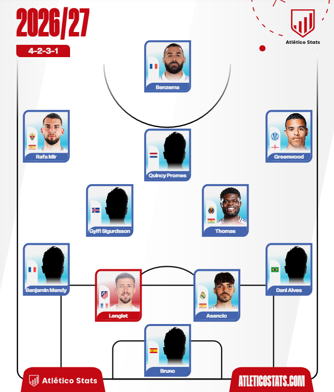 stingATM's tweet photo. Atleti if the average Spanish colchonero was in charge of transfers https://t.co/OBuSvt54JD