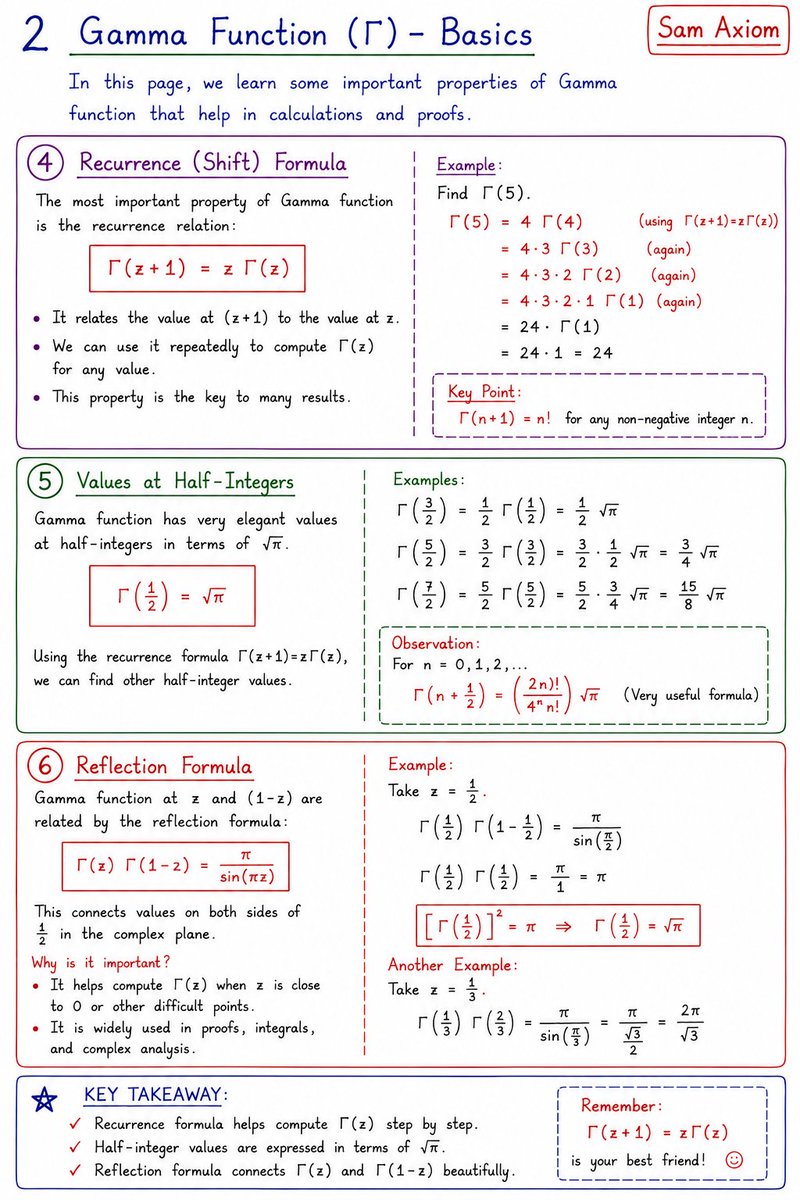 Sam_Axiom's tweet photo. Basics of Gamma Function. https://t.co/Hnc0Ir05Xn